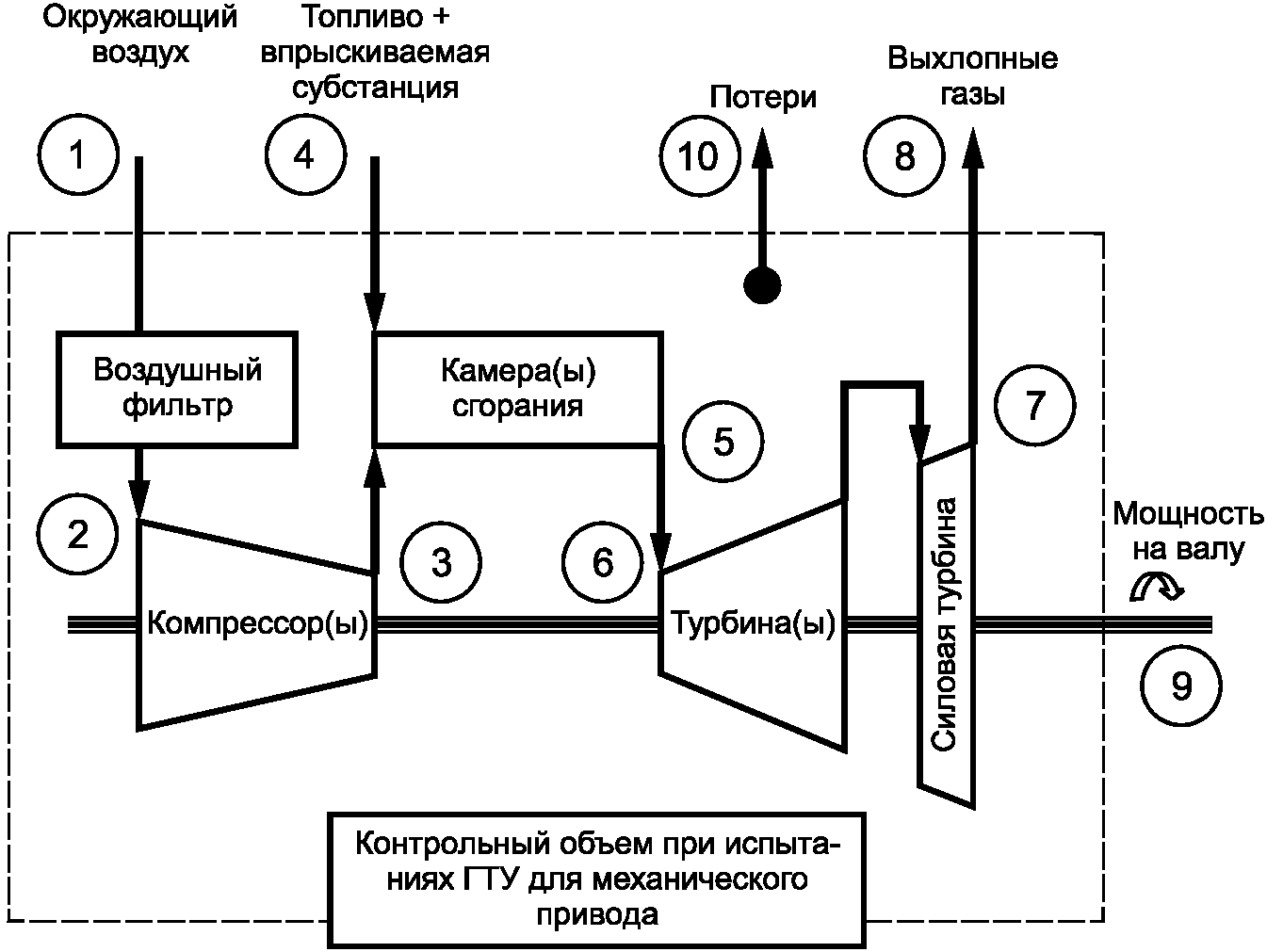 5. Контрольный объем для испытаний