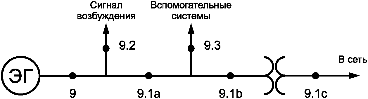 6.4. Измерительная аппаратура и методы измерений