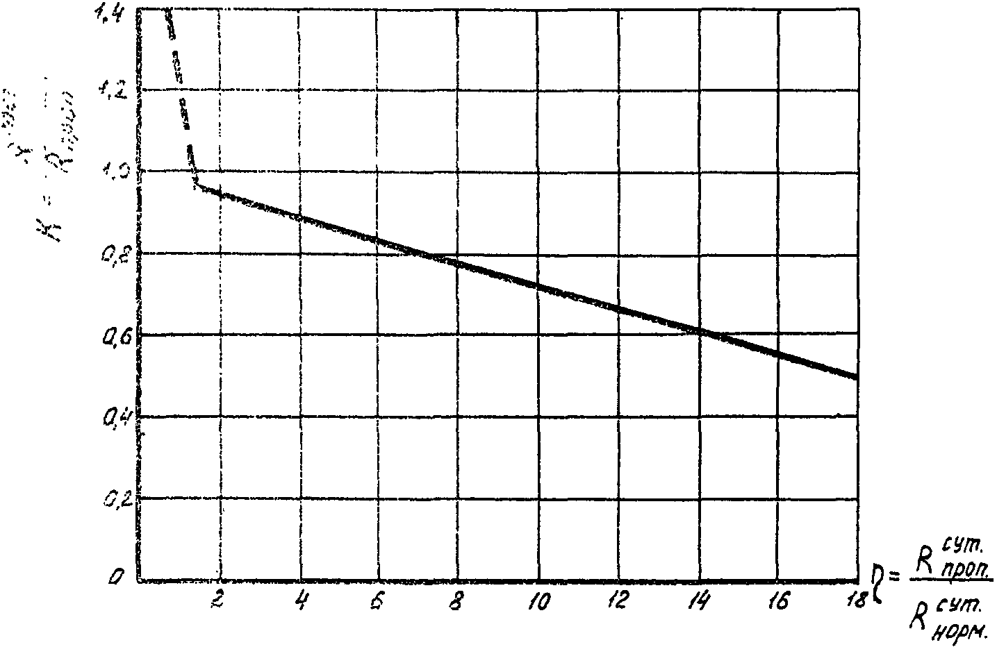 10. Техника безопасности