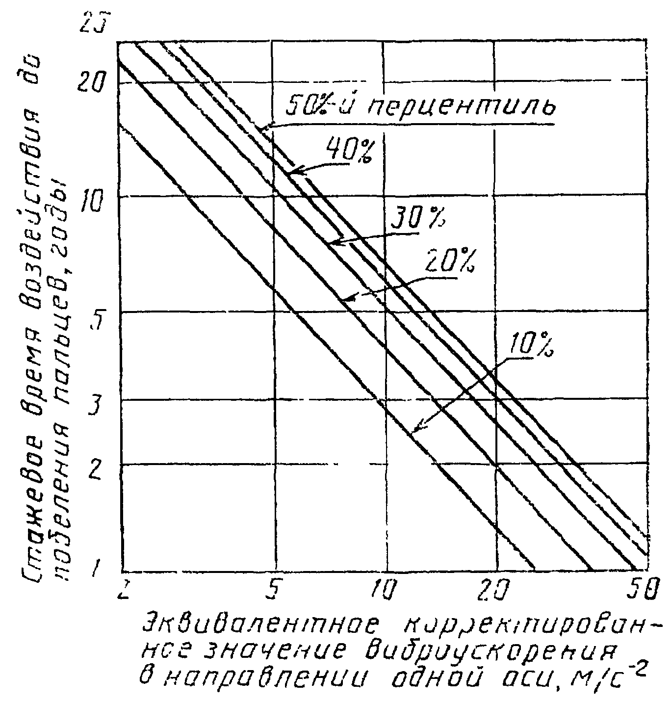 рис. 8