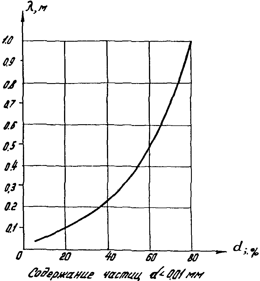 рис. 19