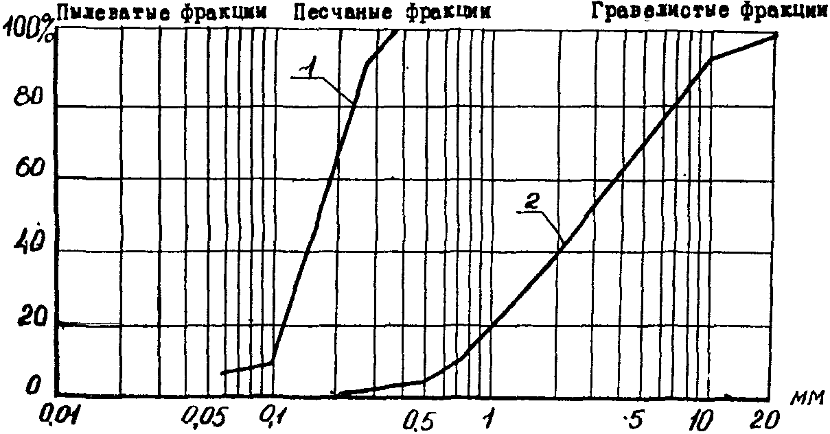 рис. 31