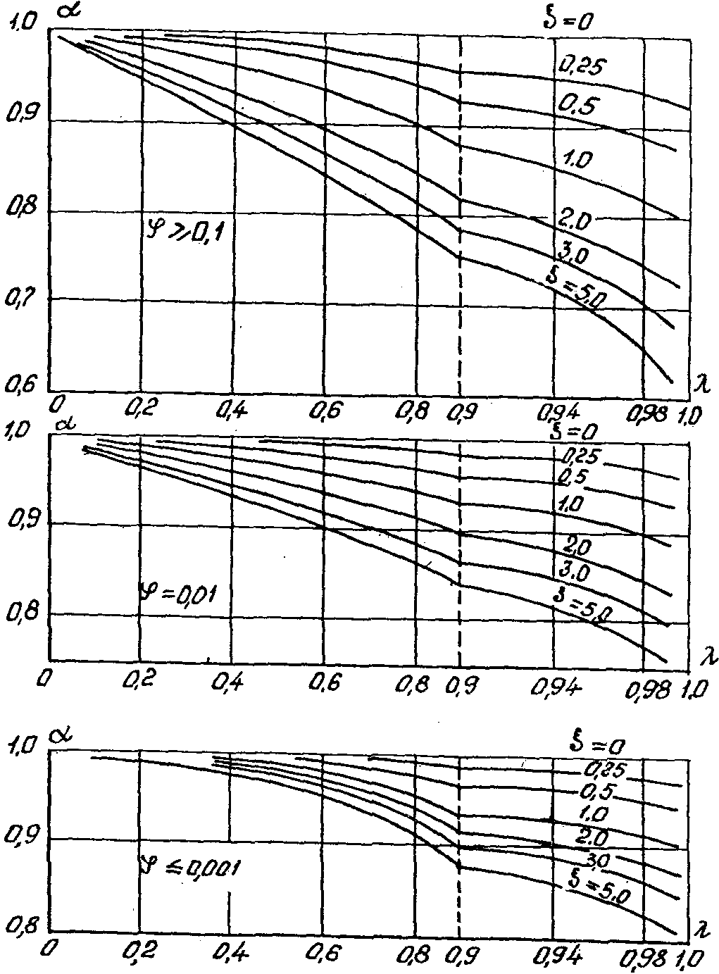 рис. 46