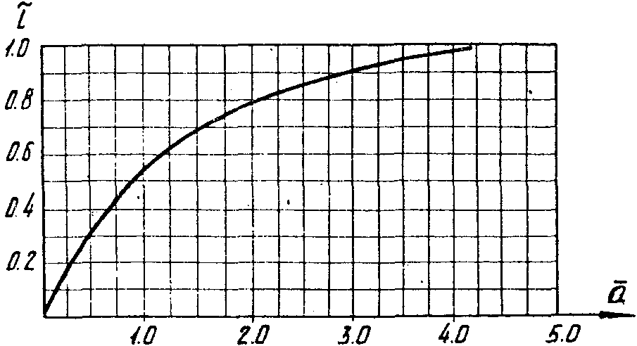 рис. 48