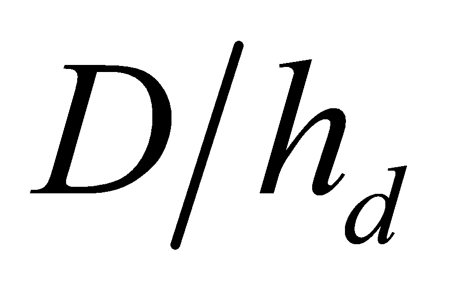 dDh