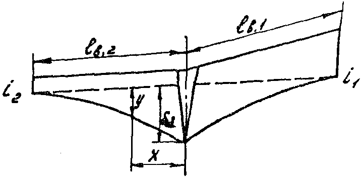 рис. 68