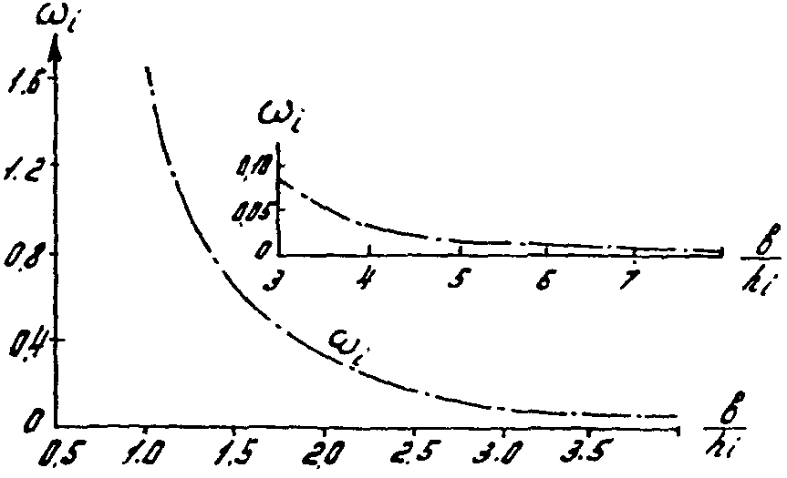 рис. 77