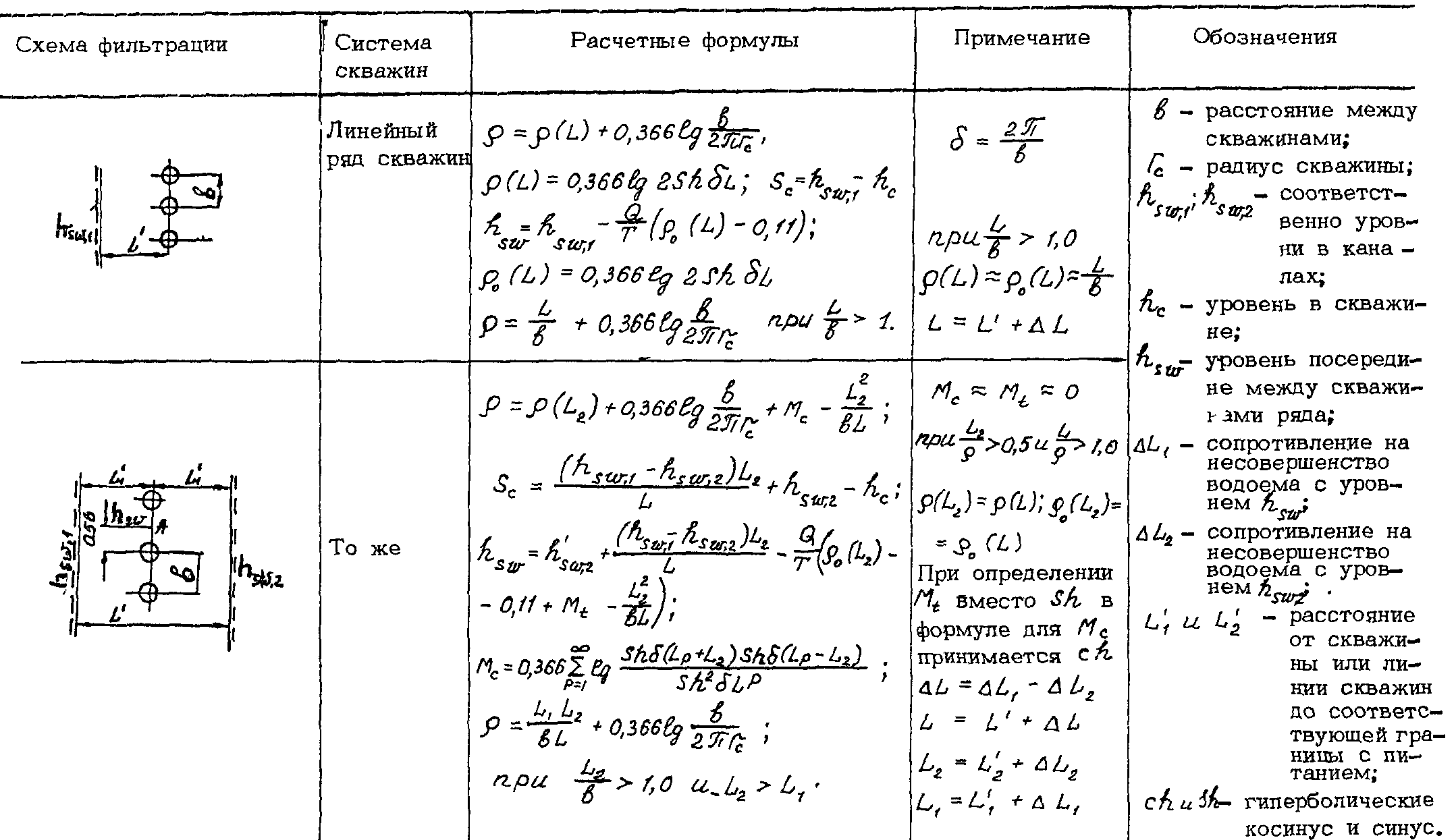 рис. 79