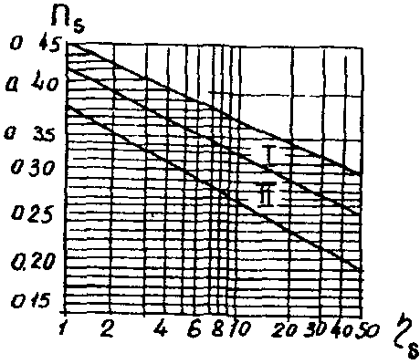 рис. 80