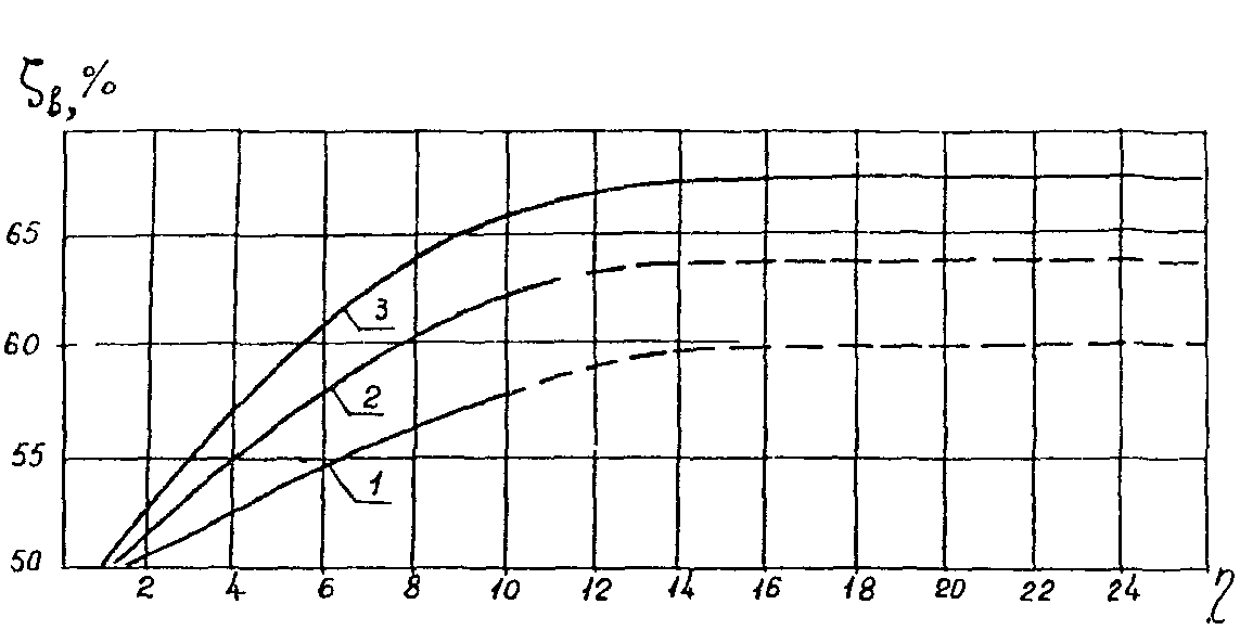 рис. 81