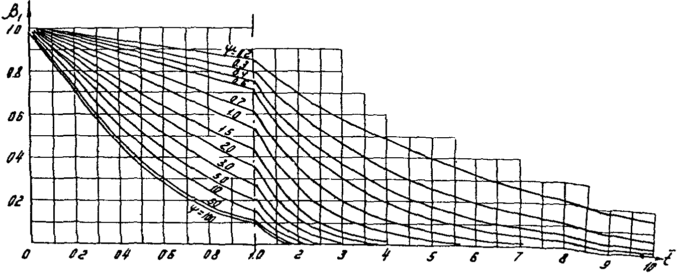 рис. 10