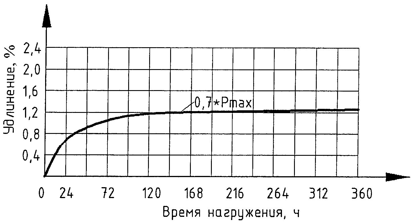 рис. 30