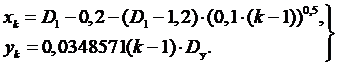 рис. 7