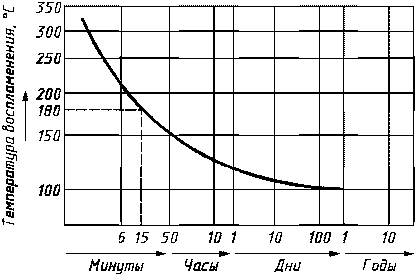 15.9. Электрические испытания