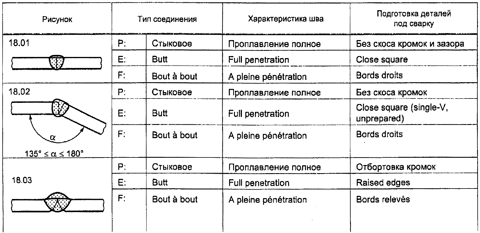 рис. 50