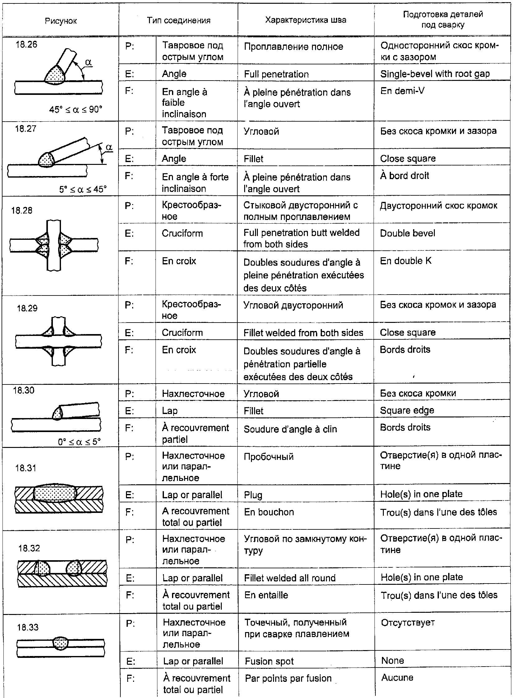 рис. 54