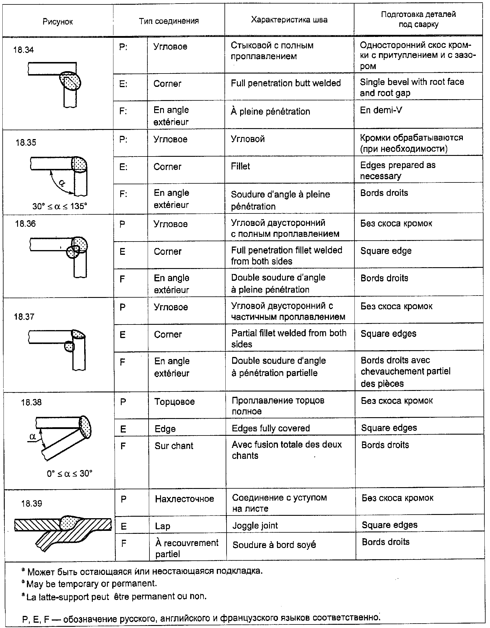рис. 55