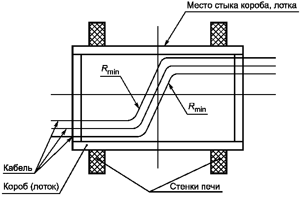4. Метод испытания