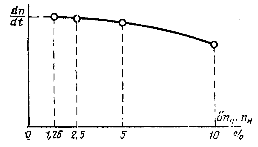 рис. 2
