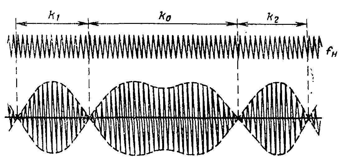 рис. 3