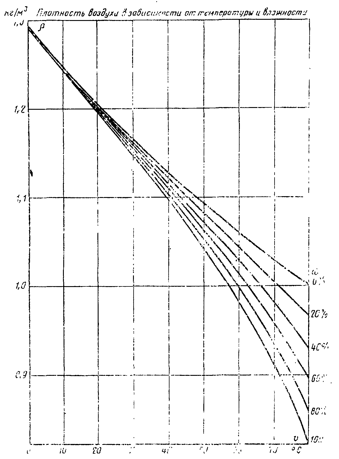рис. 7