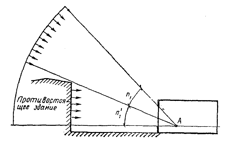 рис. 32
