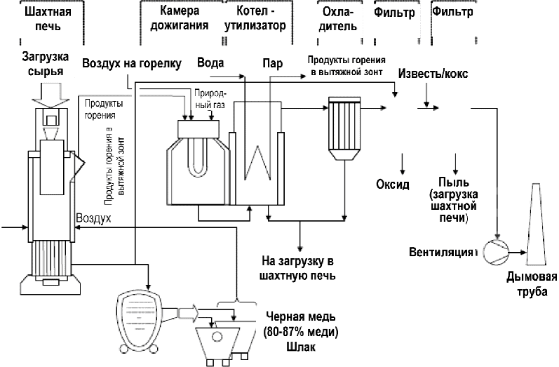 Заключительные положения и рекомендации