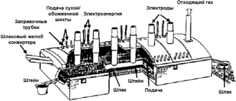 Заключительные положения и рекомендации