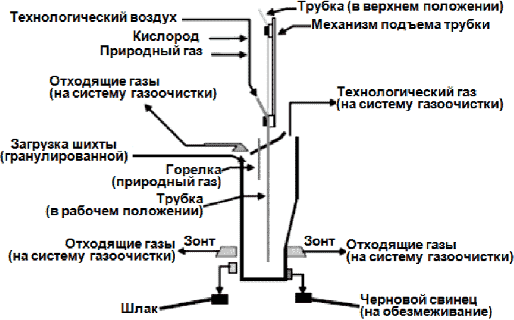 Заключительные положения и рекомендации
