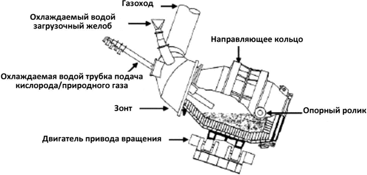 Заключительные положения и рекомендации