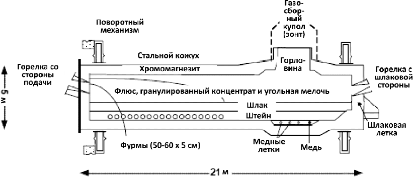 Заключительные положения и рекомендации