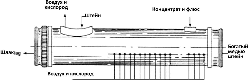 Заключительные положения и рекомендации