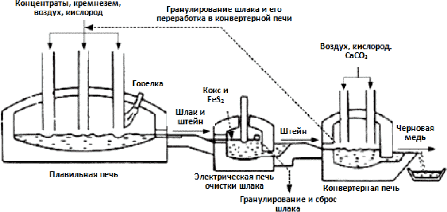 Заключительные положения и рекомендации