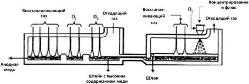 Заключительные положения и рекомендации