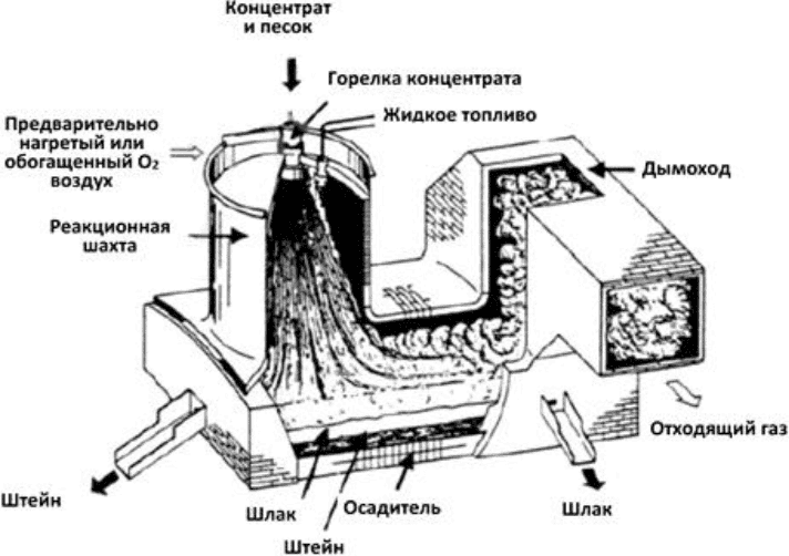 Заключительные положения и рекомендации
