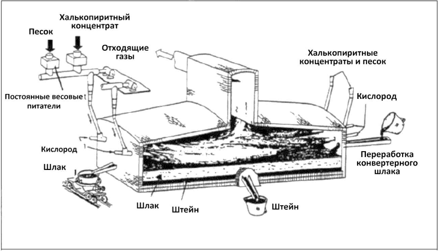 Заключительные положения и рекомендации