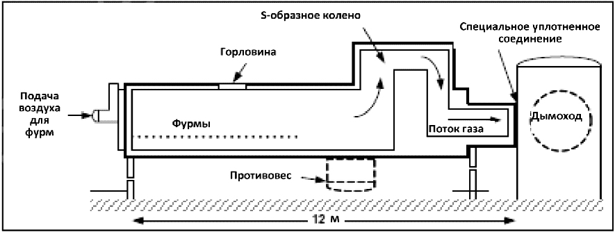 Заключительные положения и рекомендации