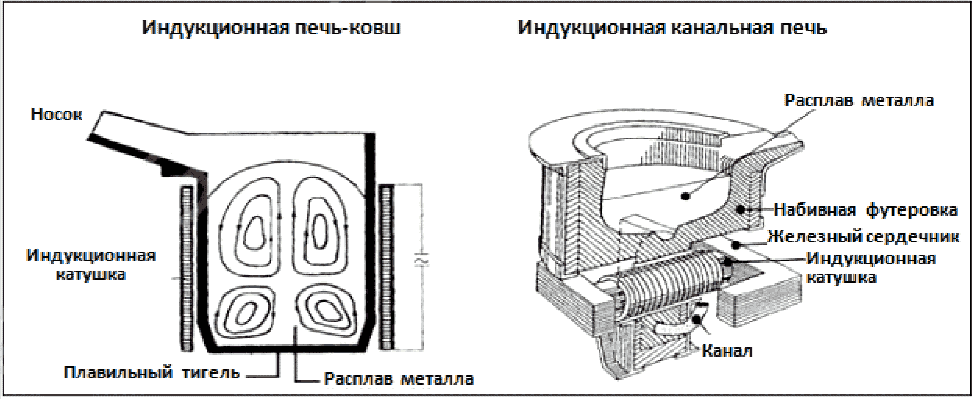 Заключительные положения и рекомендации