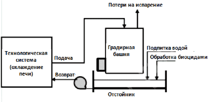 Заключительные положения и рекомендации