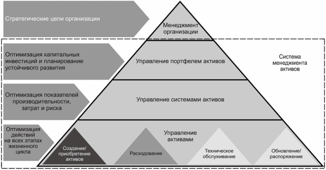 Введение