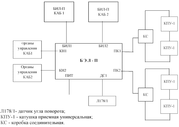 15. КЛУБ-П
