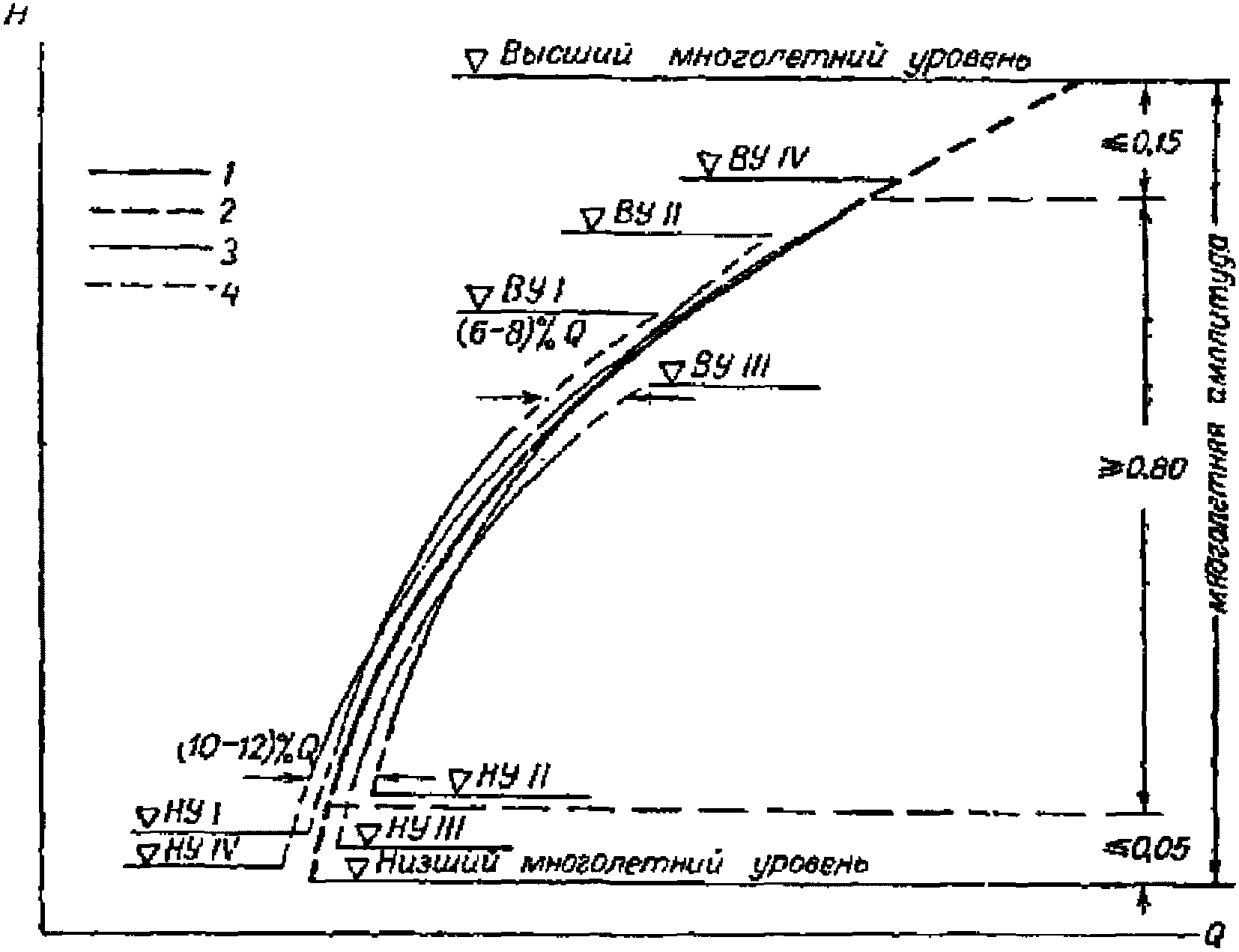 Предисловие