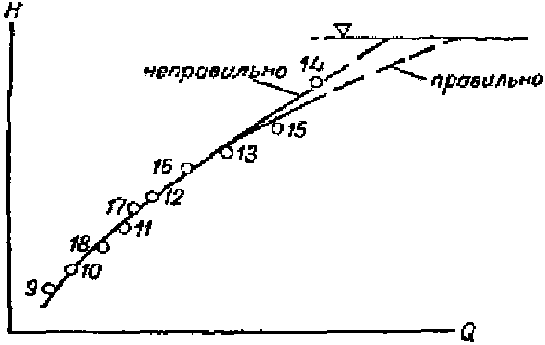 Предисловие