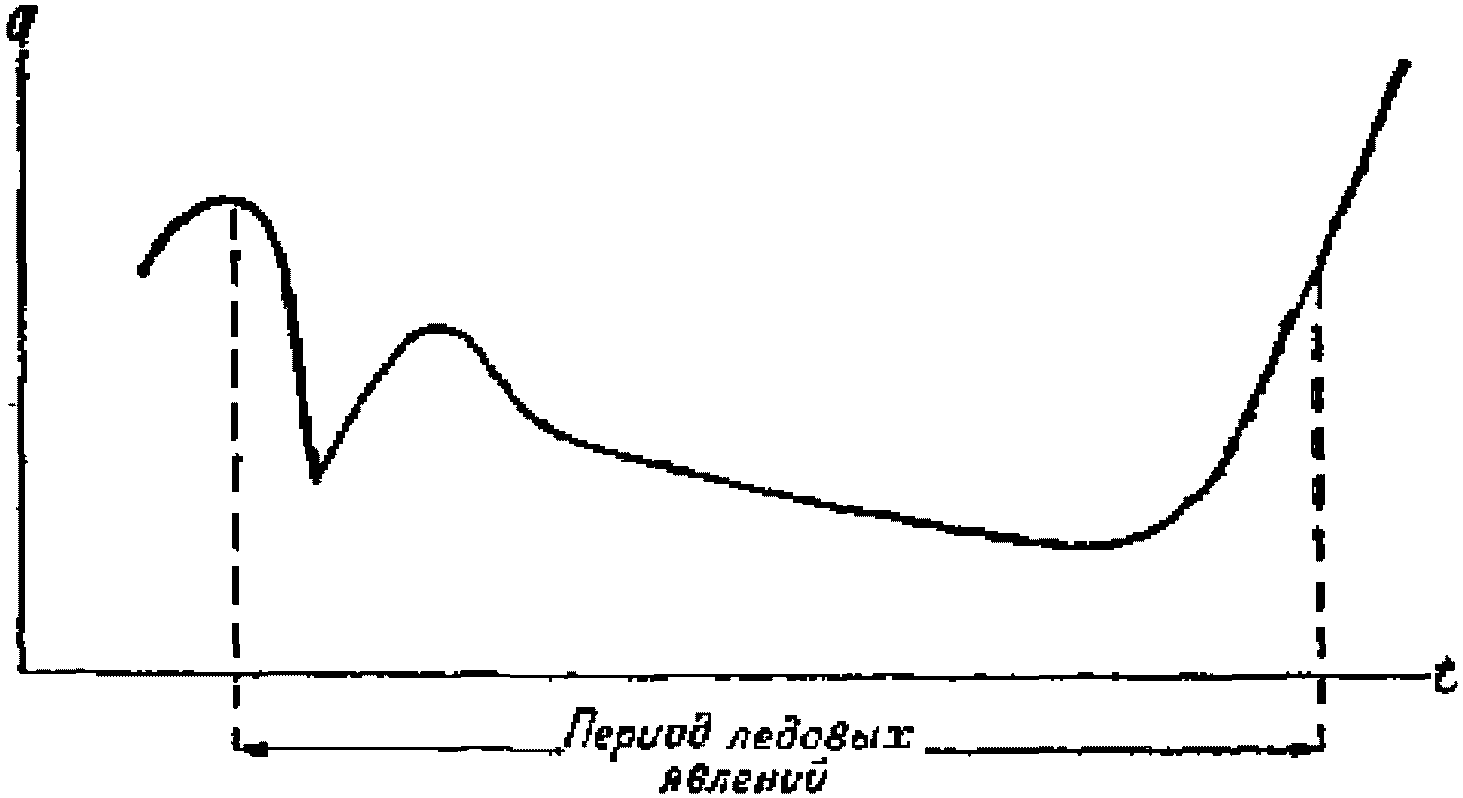 Предисловие
