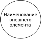 4.2. Моделирование угроз безопасности информации
