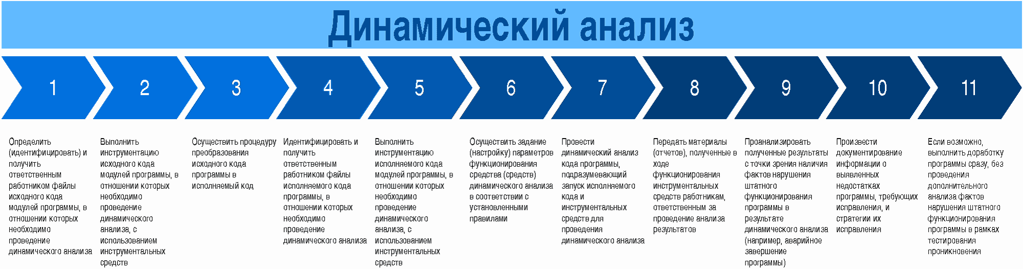 6. Квалификационное тестирование ПО