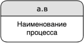 4.2. Моделирование угроз безопасности информации