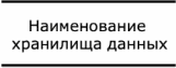 4.2. Моделирование угроз безопасности информации