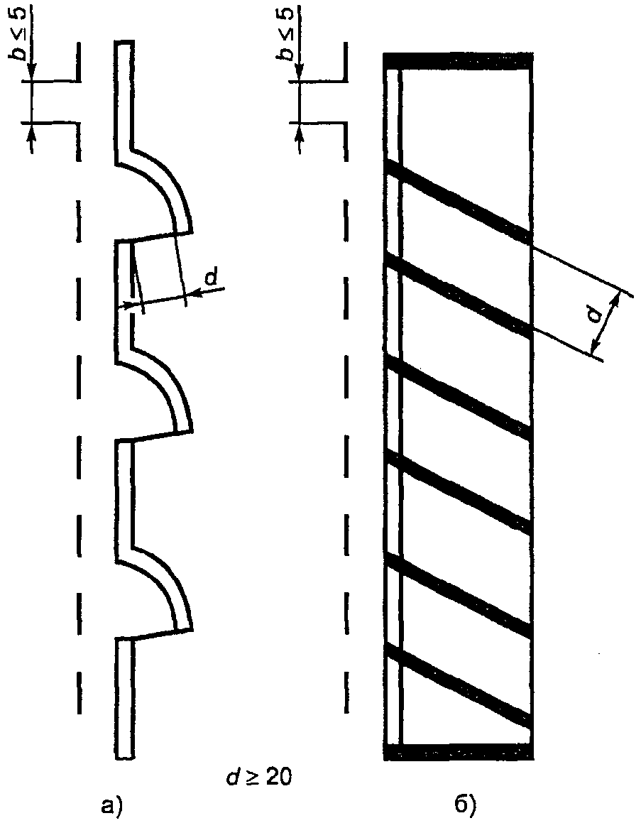 9. Маркировка