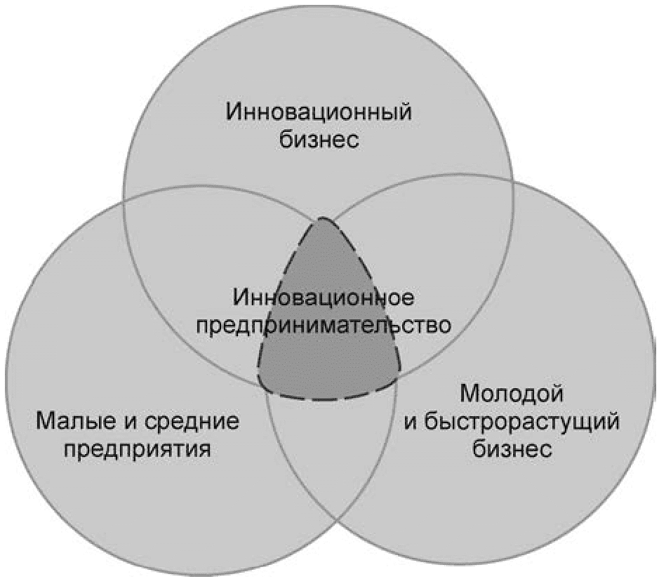 6. Инновации в бизнесе